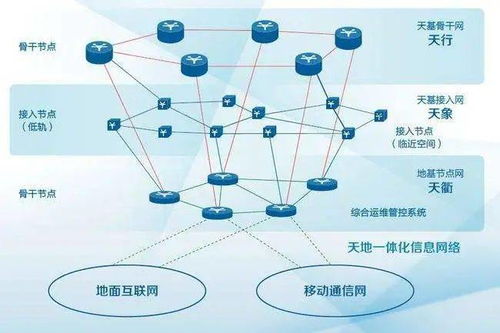军民深度融合的通导遥一体化空天信息实时智能服务系统运行维护机制探讨