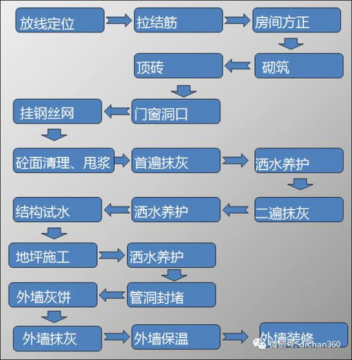 中海地产精品工程质量体系的信息系统运行维护服务