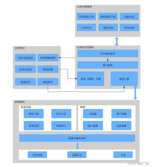 Java架构师视角下的系统架构设计 服务拆分与信息系统运行维护服务的深度融合