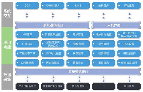 trams在线分析仪管理系统 赋能工厂数字化运营与信息系统运维服务新高度