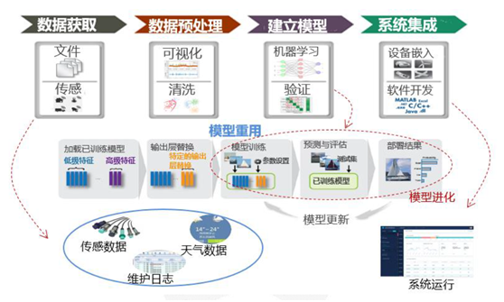 全球5G影响力大展首次落地中国,万亿生态圈虚位以待