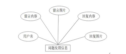 基于Node.js Express的大学生志愿者服务管理系统设计与实现