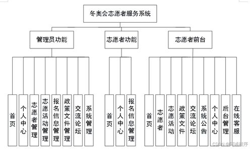 冬奥会志愿者服务系统 Java、PHP、Node.js与Python的技术融合与运维服务