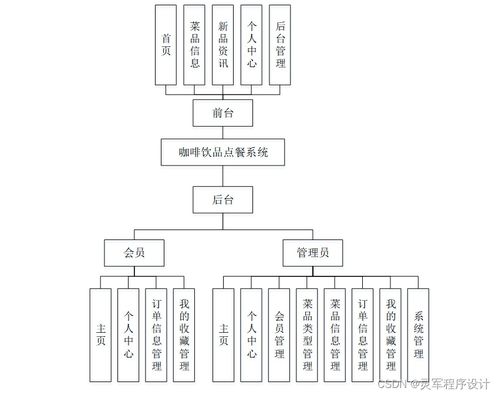 基于Java JSP与SSM框架的咖啡饮品点餐系统及其信息系统运行维护服务