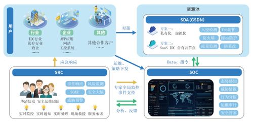 牛品推荐丨华清信安TDR智能安全运营服务 复杂环境下的网络安全智能运营与信息系统运行维护服务