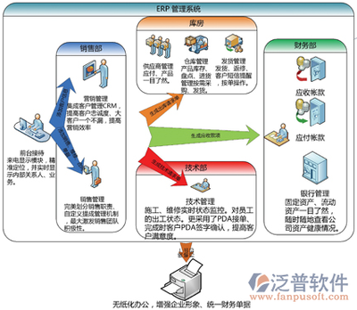ERP系统使用指南与信息系统运行维护服务解析