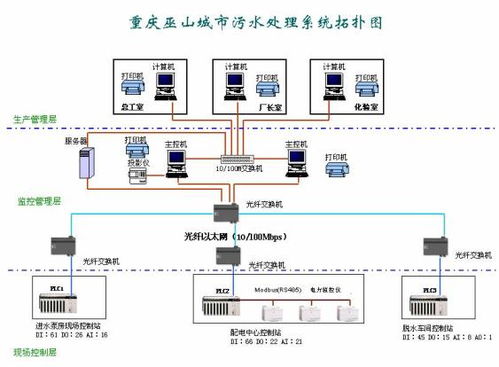 PLC在城市污水处理厂控制系统中的应用与信息系统运行维护服务