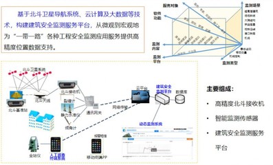北斗卫星导航助力“一带一路”信息系统运行维护服务
