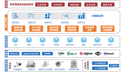 厦门路面坍塌的警示 从被动救援到风险预知，信息系统运维服务的价值凸显